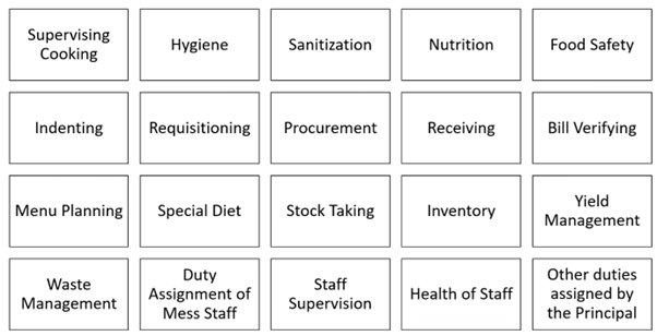 Duties and responsibilities of a Catering Assistant