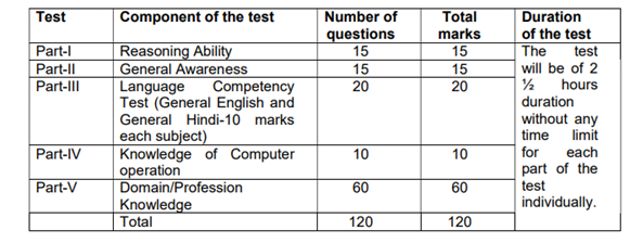 Scheme of Examination: (Previous Year)