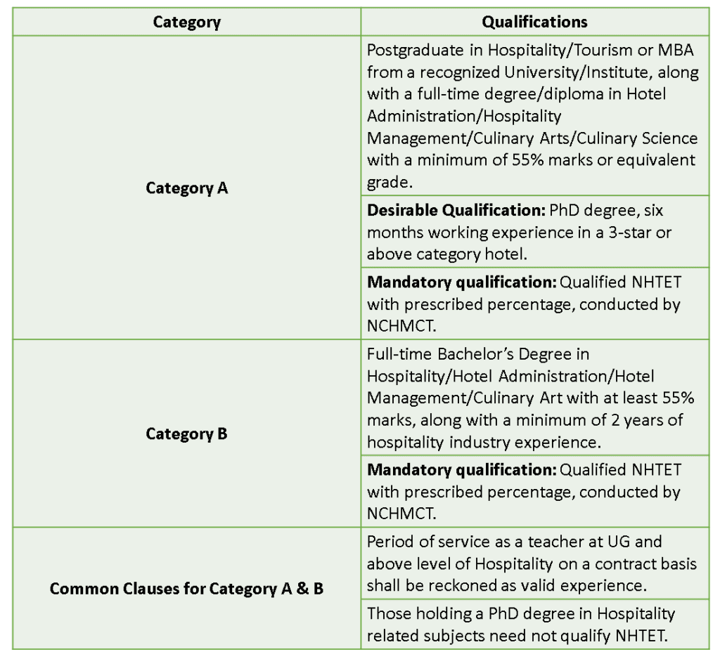 Essential & Desirable Educational Qualifications