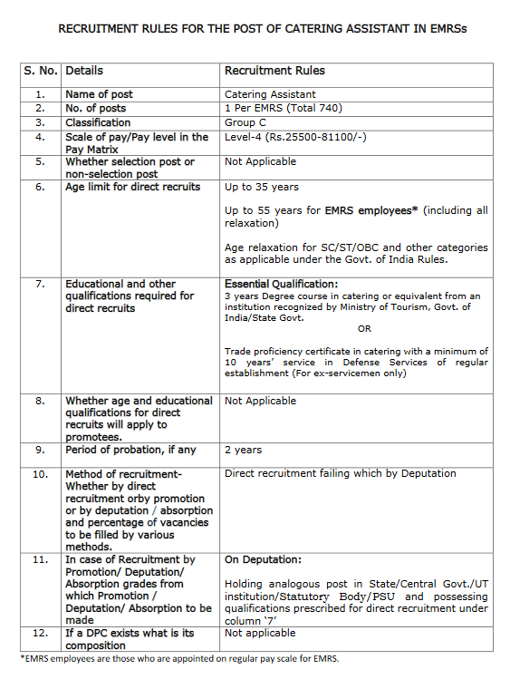 See Recruitment Rules of EMRS Catering Assistant Recruitment 2024