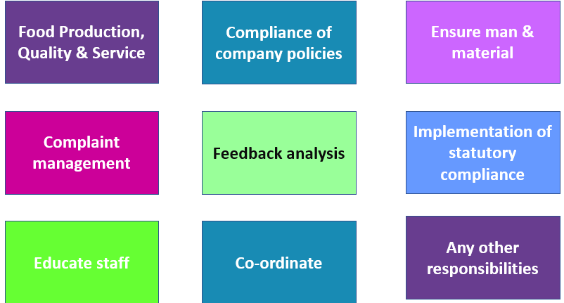 Scope of work of IRCTC Hospitality Monitor
