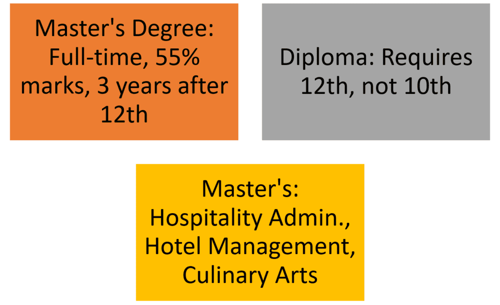 Master's Degree Requirements