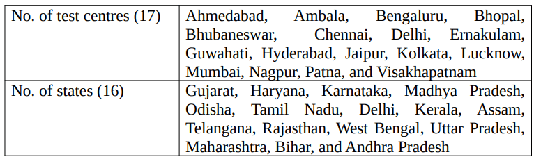 Test Centres Supreme Court