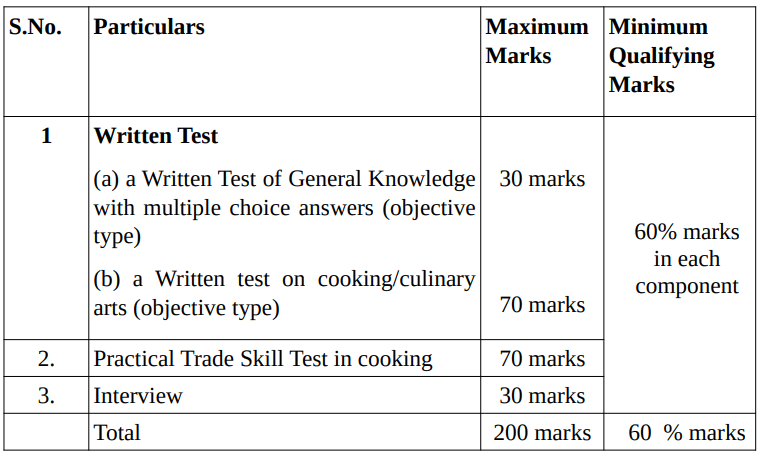 Practical Trade Skill Test in cooking and Interview Supreme Court
